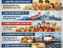 Berita Hari Ini: Dari Kenaikan Gaji ASN hingga Rekor Optimisme Ekonomi Nasional