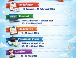 Webinar Sosialisasi TKA 2026 Sukses Digelar BBPMP Jabar, Integrasi dengan Asesmen Nasional Jadi Sorotan Utama