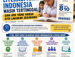 Mengapa Literasi Anak Indonesia Masih Tertinggal, dan Apa yang Bisa Kita Lakukan Sekarang?