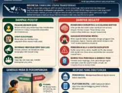 Generasi Scroll: Ketika Cuan Mengalahkan Nalar