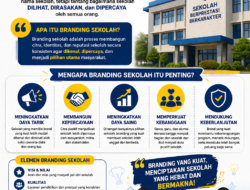 Bangun ‘Brand Sekolah’ yang Kuat dalam 30 Hari: Bukan Sekadar Logo, Tapi Alasan Orang Tua Memilih