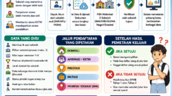 Pemetaan Calon Murid Baru (PCMB).Langkah Penting supaya tidak ada  Anak di Jawa Barat Putus Sekolah