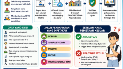 Pemetaan Calon Murid Baru (PCMB).Langkah Penting supaya tidak ada  Anak di Jawa Barat Putus Sekolah