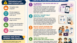Strategi Praktis Mengajar Gen Z: Solusi untuk Tantangan Guru di Era Sekarang
