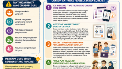 Strategi Praktis Mengajar Gen Z: Solusi untuk Tantangan Guru di Era Sekarang