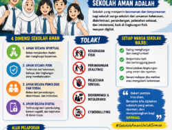 Sekolah Aman Bukan Sekadar Slogan: Saatnya Berhenti Menutup Mata terhadap Kekerasan di Sekolah