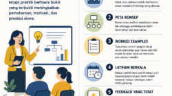 High Impact Teaching Strategies: Cara Mengajar yang Terbukti Meningkatkan Hasil Belajar Siswa