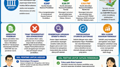 Akreditasi 2026 Berubah Total: Sekolah Tak Lagi Dinilai dari Tumpukan Dokumen