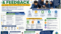 Asesmen Formatif dan Feedback: Dari Sekadar Menilai Menuju Membantu Siswa Belajar
