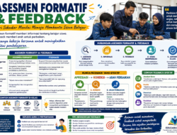 Asesmen Formatif dan Feedback: Dari Sekadar Menilai Menuju Membantu Siswa Belajar