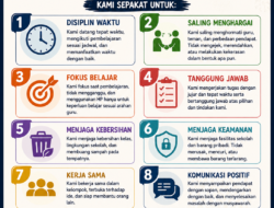Rahasia Kelas yang Tertib Ternyata Bukan Hukuman, Melainkan Kesepakatan