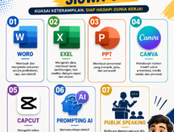 Saatnya Sekolah Mengajarkan Keterampilan Dasar  yang Dibutuhkan Dunia Kerja