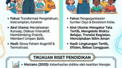 Dua Wajah Profesionalisme Guru: Mengupas Peran antara Pengajar dan Manajer Pembelajaran