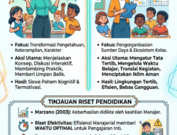 Dua Wajah Profesionalisme Guru: Mengupas Peran antara Pengajar dan Manajer Pembelajaran