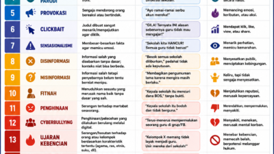 Menjaga Etika Digital: Membedah Peta Jenis Konten di Media Sosial di Era Disrupsi Informasi