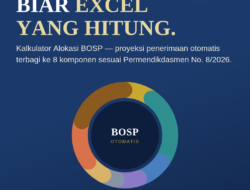 Input Dana BOSP, Sisanya Biar Excel yang Hitung: Mengenal Kalkulator Alokasi BOSP