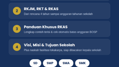 Menjaga Ketukan Nalar di Garis Depan: Berbagi Praktik Baik dan Referensi Praktis untuk Sekolah