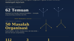 Solusi SMK: Dari Gejala di Permukaan Sampai Akar Masalahnya — Gratis untuk Pengawas, Kepala Sekolah, dan Guru